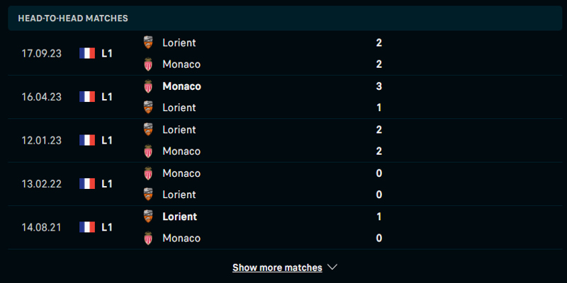 Thống kê kết quả chạm mặt nhau giữa Monaco vs Lorient