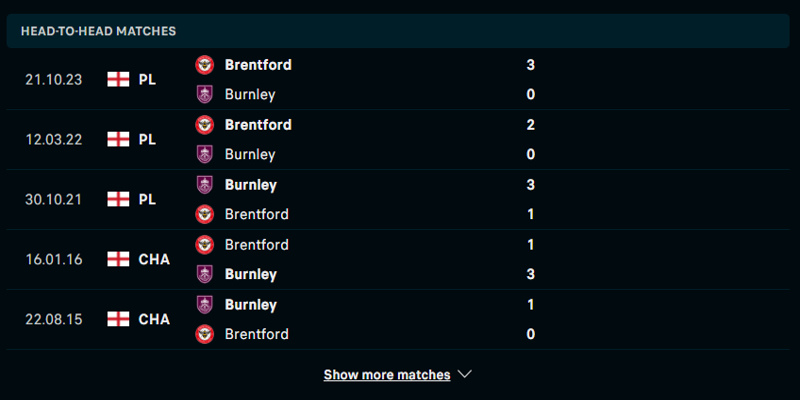 Thống kê kết quả đối đầu giữa Burnley vs Brentford 